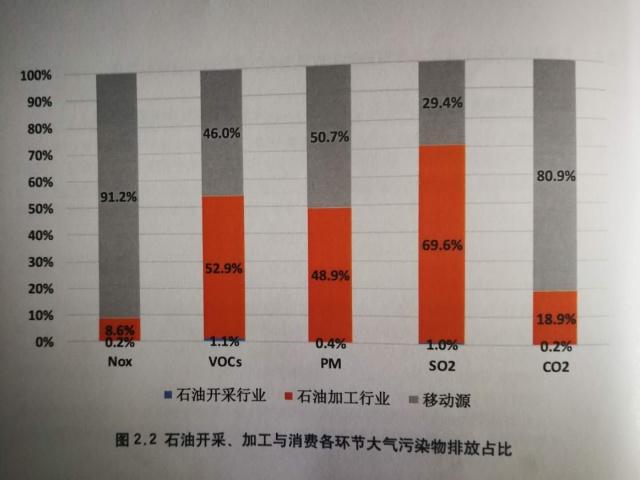 一吨石油的代价 中国首次算清环境健康账