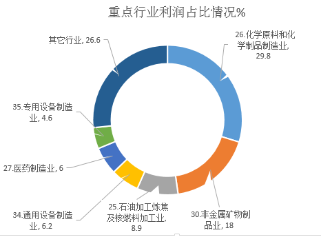 淄博市2025年一季度工业运行情况简析 石油制品行业稳中有进，结构性挑战不容忽视
