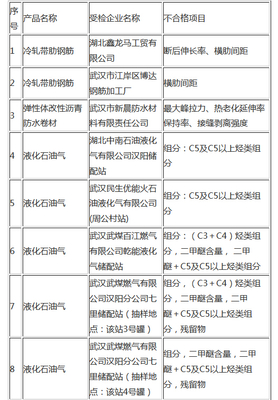 武汉拉网式质检黑榜震动鄂地13企涉武煤价格乱象反思